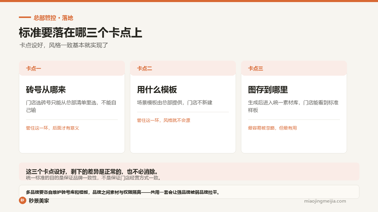 统一出图标准落在三个卡点:砖号从哪来、用什么模板、图存到哪里