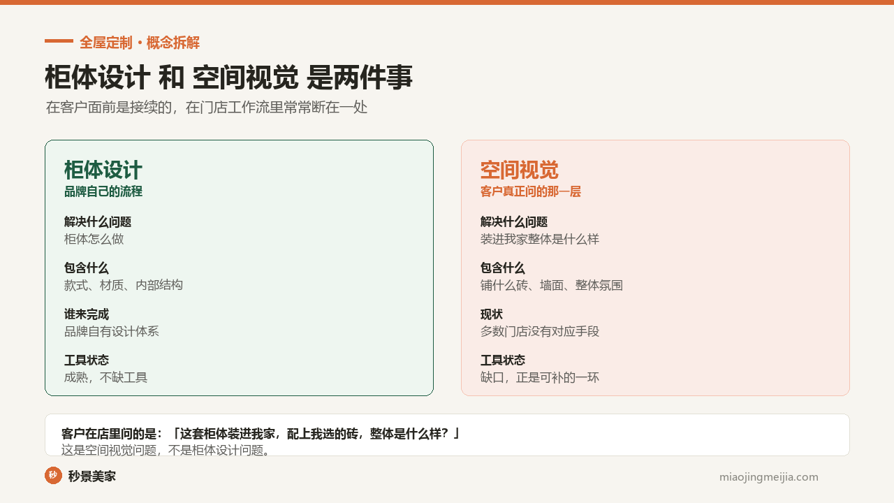 柜体设计与空间视觉的分界:柜体设计解决柜体怎么做,包含款式材质内部结构,由品牌自有设计体系完成;空间视觉解决装进我家整体是什么样,多数门店没有对应手段