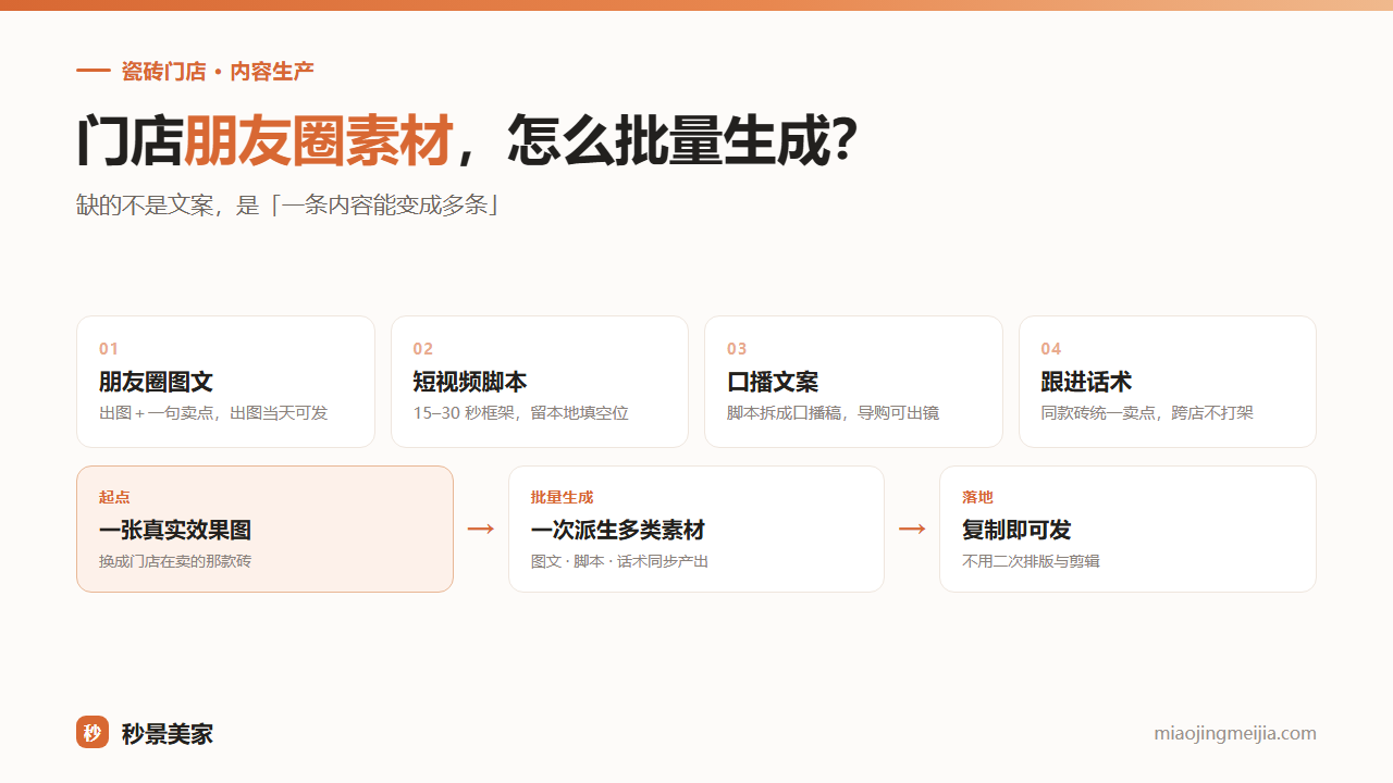 瓷砖门店的朋友圈素材，用什么 AI 批量生成？