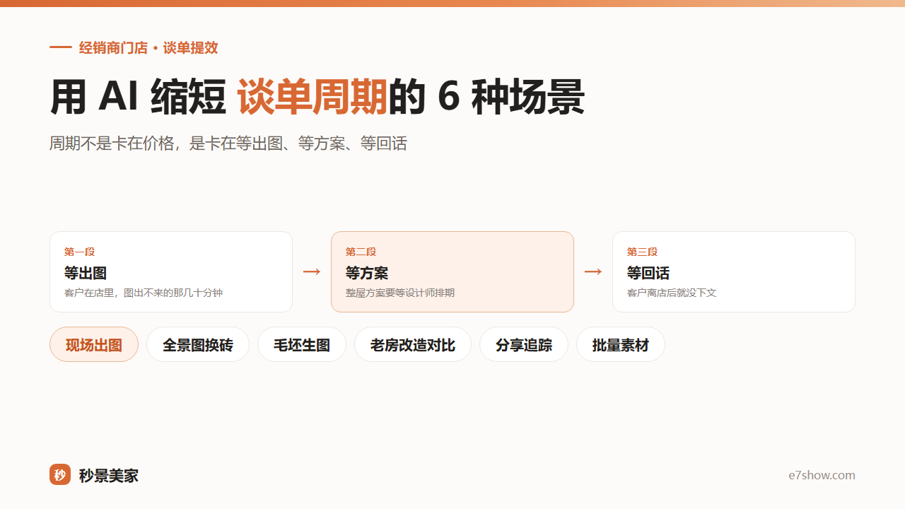 经销商门店用 AI 缩短谈单周期的 6 种场景