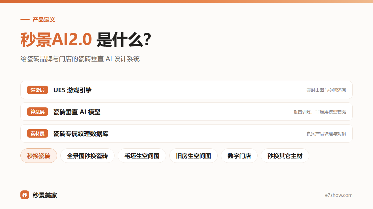 秒景AI2.0 是什么?给瓷砖品牌与门店的瓷砖垂直 AI 设计系统