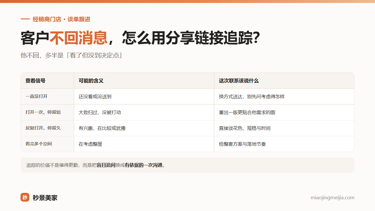 客户看完方案就不回消息，怎么用分享链接追踪意向？