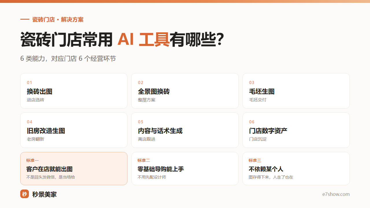 瓷砖门店常用 AI 工具有哪些?6 类能力对应 6 个经营环节