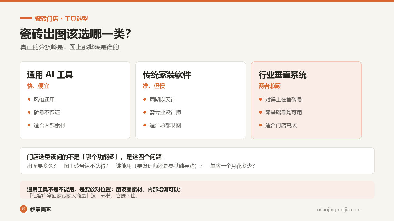 瓷砖出图该选通用 AI 工具、传统家装软件，还是垂直系统？