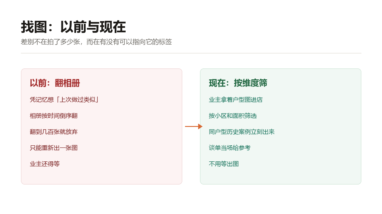 上传检索后按小区与户型筛选查找实景案例的路径